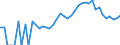 Indicator: 90% Confidence Interval: Lower Bound of Estimate of Percent of Related Children Age 5-17 in Families in Poverty for Whitley County, IN