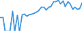 Indicator: 90% Confidence Interval: Lower Bound of Estimate of Percent of People of All Ages in Poverty for Whitley County, IN