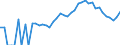 Indicator: 90% Confidence Interval: Lower Bound of Estimate of Percent of People Age 0-17 in Poverty for Whitley County, IN