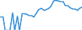 Indicator: 90% Confidence Interval: Upper Bound of Estimate of Percent of People Age 0-17 in Poverty for Whitley County, IN