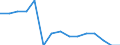 Indicator: Population Estimate,: Total, Hispanic or Latino, Two or More Races, Two Races Excluding Some Other Race, and Three or More Races (5-year estimate) in Adair County, IA