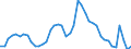 Indicator: Unemployment Rate in Adair County, IA: 