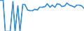 Indicator: 90% Confidence Interval: Upper Bound of Estimate of Percent of People of All Ages in Poverty for Adair County, IA