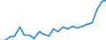 Indicator: Real Gross Domestic Product:: All Industries in Adair County, IA