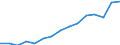 Indicator: Population Estimate,: Total, Not Hispanic or Latino, Black or African American Alone (5-year estimate) in Allamakee County, IA