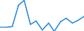 Indicator: Population Estimate,: Total, Not Hispanic or Latino, Asian Alone (5-year estimate) in Allamakee County, IA