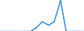 Indicator: Population Estimate,: Total, Not Hispanic or Latino, Native Hawaiian and Other Pacific Islander Alone (5-year estimate) in Allamakee County, IA