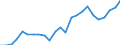 Indicator: Gross Domestic Product:: Private Goods-Producing Industries in Allamakee County, IA