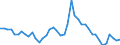 Indicator: Unemployment Rate in Allamakee County, IA: 