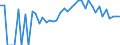 Indicator: 90% Confidence Interval: Lower Bound of Estimate of Related Children Age 5-17 in Families in Poverty for Allamakee County, IA