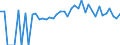 Indicator: 90% Confidence Interval: Lower Bound of Estimate of People of All Ages in Poverty for Allamakee County, IA