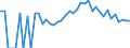 Indicator: 90% Confidence Interval: Lower Bound of Estimate of People Age 0-17 in Poverty for Allamakee County, IA