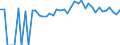 Indicator: 90% Confidence Interval: Upper Bound of Estimate of People of All Ages in Poverty for Allamakee County, IA