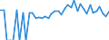 Indicator: 90% Confidence Interval: Lower Bound of Estimate of Percent of People of All Ages in Poverty for Allamakee County, IA