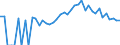 Indicator: 90% Confidence Interval: Lower Bound of Estimate of Percent of People Age 0-17 in Poverty for Allamakee County, IA