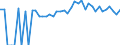 Indicator: 90% Confidence Interval: Upper Bound of Estimate of Percent of People of All Ages in Poverty for Allamakee County, IA