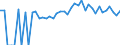 Indicator: Estimated Percent of: People of All Ages in Poverty for Allamakee County, IA