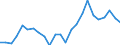 Indicator: Real Gross Domestic Product:: Private Goods-Producing Industries in Allamakee County, IA