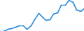 Indicator: Real Gross Domestic Product:: Government and Government Enterprises in Allamakee County, IA