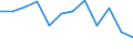 Indicator: Population Estimate,: Migration Flow (5-year estimate) for Appanoose County, IA (DISCONTINUED)