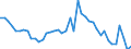 Indicator: Unemployment Rate in Appanoose County, IA: 