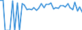 Indicator: 90% Confidence Interval: Lower Bound of Estimate of People of All Ages in Poverty for Appanoose County, IA