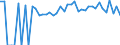 Indicator: 90% Confidence Interval: Lower Bound of Estimate of Percent of People of All Ages in Poverty for Appanoose County, IA