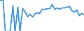 Indicator: 90% Confidence Interval: Lower Bound of Estimate of Percent of People Age 0-17 in Poverty for Appanoose County, IA