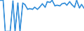 Indicator: Estimated Percent of: People of All Ages in Poverty for Appanoose County, IA