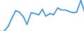 Indicator: Real Gross Domestic Product:: All Industries in Appanoose County, IA