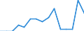 Indicator: Population Estimate,: Total, Not Hispanic or Latino, Black or African American Alone (5-year estimate) in Audubon County, IA