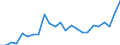 Indicator: Gross Domestic Product:: Private Goods-Producing Industries in Audubon County, IA