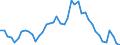 Indicator: Unemployment Rate in Audubon County, IA: 