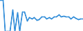 Indicator: 90% Confidence Interval: Lower Bound of Estimate of Related Children Age 5-17 in Families in Poverty for Audubon County, IA