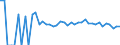 Indicator: 90% Confidence Interval: Lower Bound of Estimate of People Age 0-17 in Poverty for Audubon County, IA