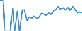 Indicator: 90% Confidence Interval: Lower Bound of Estimate of Percent of Related Children Age 5-17 in Families in Poverty for Audubon County, IA