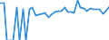 Indicator: 90% Confidence Interval: Lower Bound of Estimate of Percent of People of All Ages in Poverty for Audubon County, IA