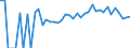 Indicator: 90% Confidence Interval: Lower Bound of Estimate of Percent of People Age 0-17 in Poverty for Audubon County, IA