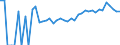 Indicator: 90% Confidence Interval: Upper Bound of Estimate of Percent of Related Children Age 5-17 in Families in Poverty for Audubon County, IA