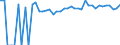 Indicator: 90% Confidence Interval: Upper Bound of Estimate of Percent of People of All Ages in Poverty for Audubon County, IA