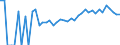 Indicator: Estimated Percent of: Related Children Age 5-17 in Families in Poverty for Audubon County, IA