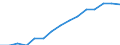 Indicator: Population Estimate,: by Sex, Total Population (5-year estimate) in Benton County, IA