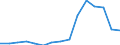 Indicator: Population Estimate,: Total, Not Hispanic or Latino, American Indian and Alaska Native Alone (5-year estimate) in Benton County, IA