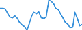 Indicator: Unemployment Rate in Benton County, IA: 