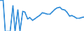 Indicator: 90% Confidence Interval: Lower Bound of Estimate of Related Children Age 5-17 in Families in Poverty for Benton County, IA