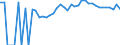 Indicator: 90% Confidence Interval: Lower Bound of Estimate of People of All Ages in Poverty for Benton County, IA