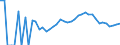 Indicator: 90% Confidence Interval: Lower Bound of Estimate of Percent of Related Children Age 5-17 in Families in Poverty for Benton County, IA