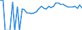 Indicator: 90% Confidence Interval: Lower Bound of Estimate of Percent of People of All Ages in Poverty for Benton County, IA