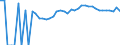 Indicator: Estimated Percent of: People of All Ages in Poverty for Benton County, IA