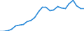 Indicator: Real Gross Domestic Product:: Private Services-Providing Industries in Benton County, IA